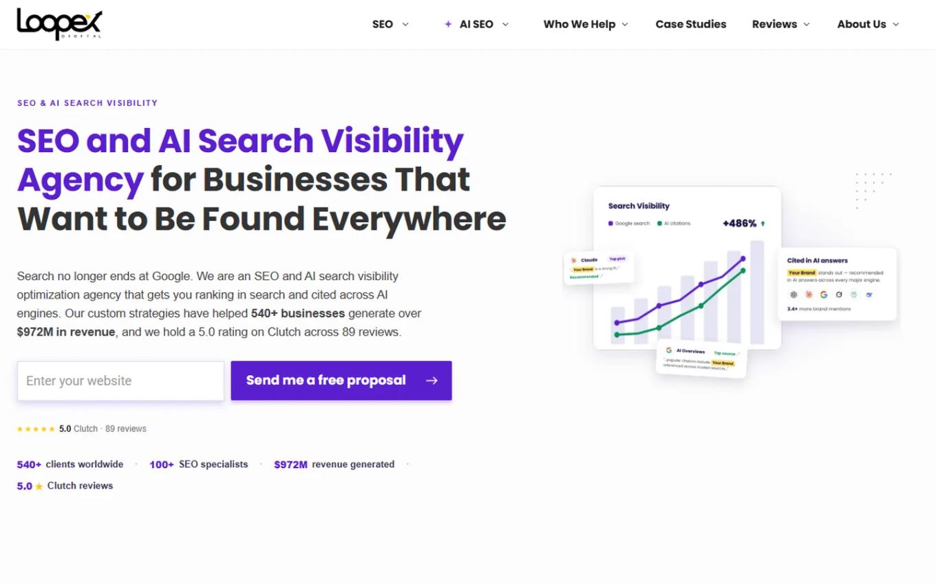 Loopex Digital homepage