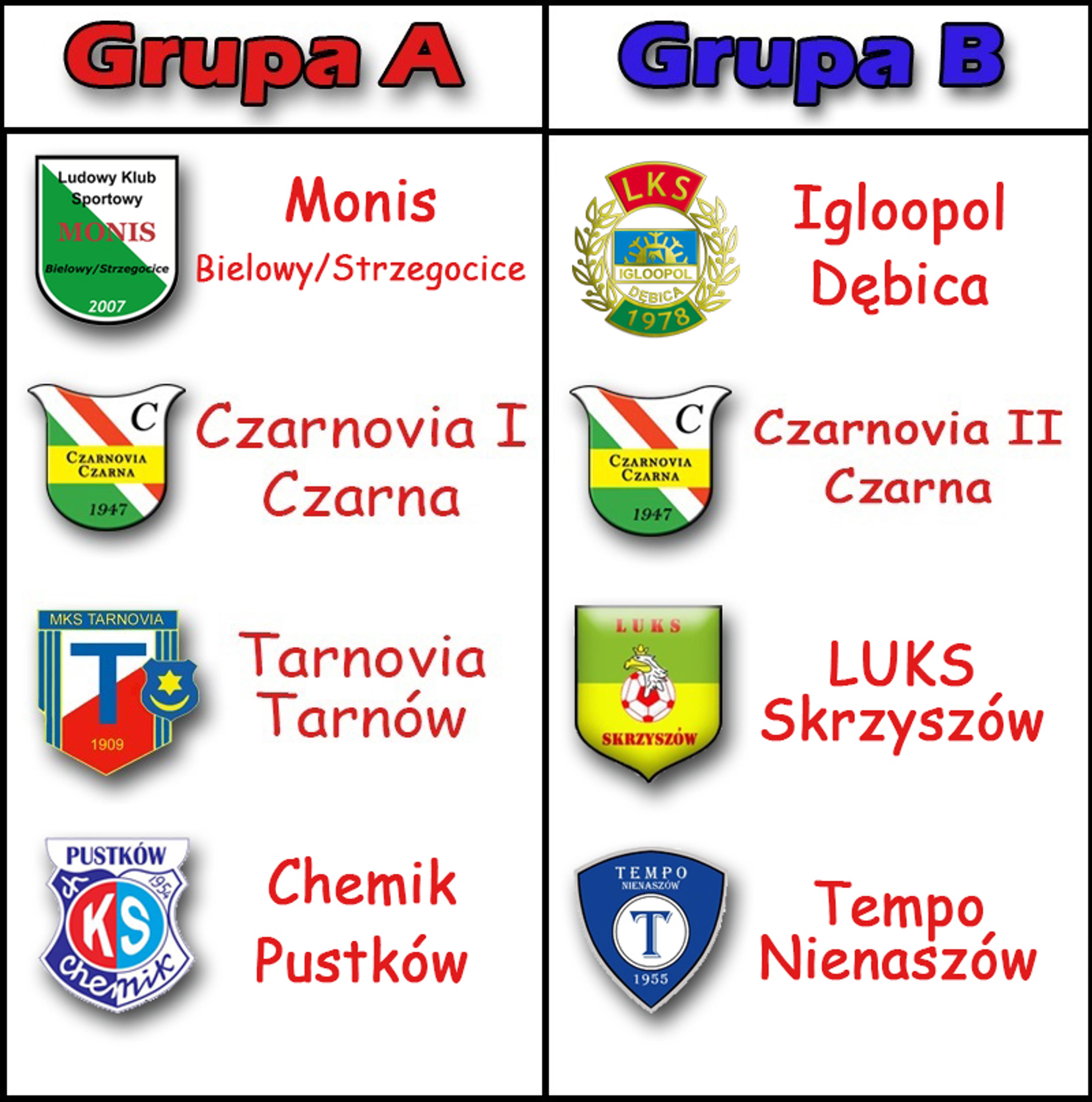 Regamet Cup 2015 – Rocznik 2003 – wyniki
