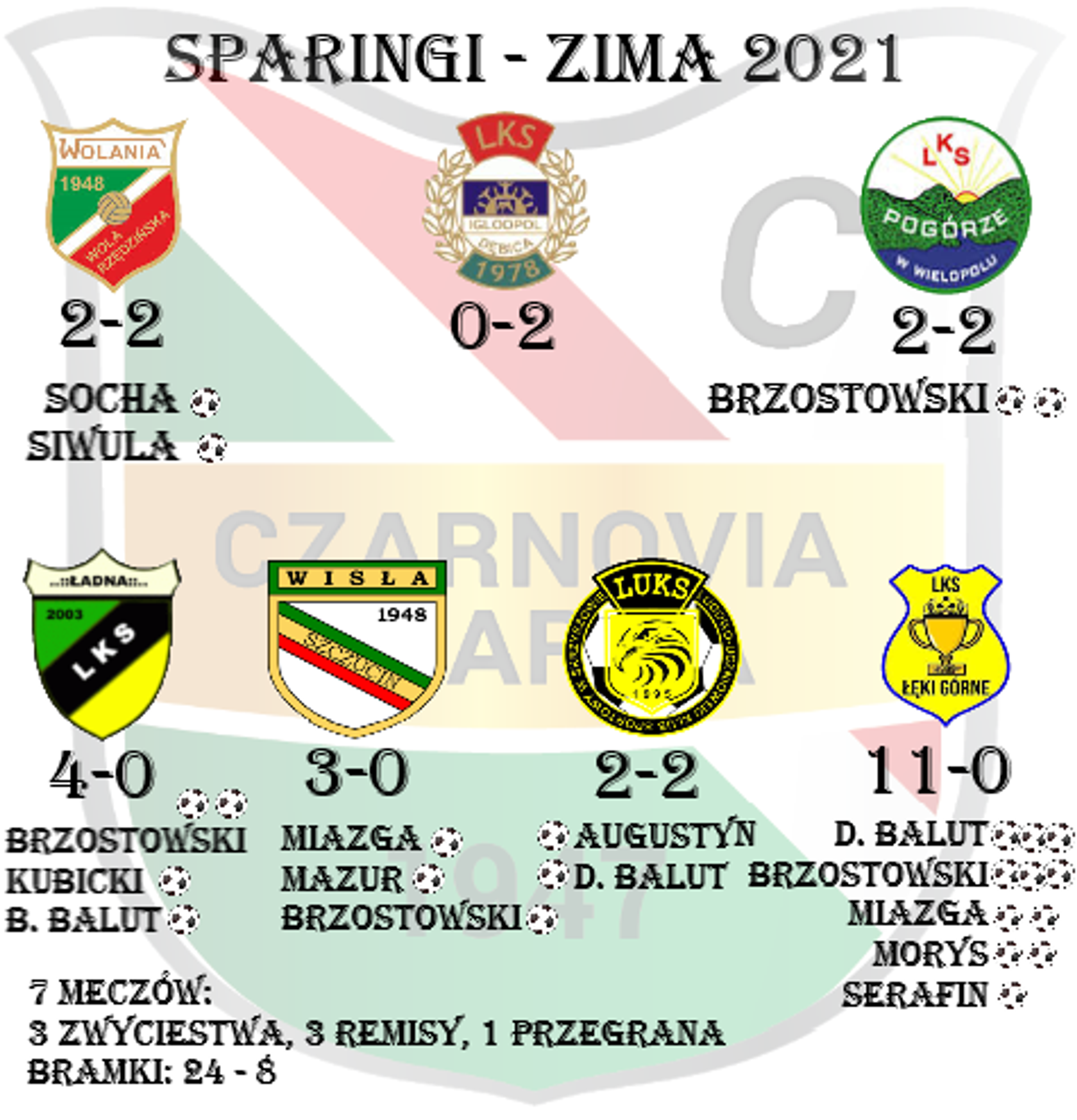 Sparingi, sparingi…