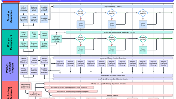 Case Study: AI Innovation Roadmap for a Mountain-West General Contractor