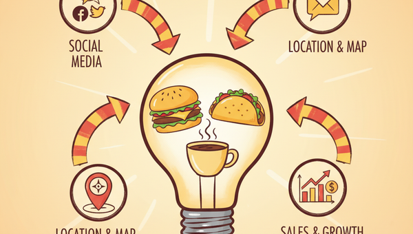 AI-Powered Factory & Lab Concepts for 780 Store Retailer