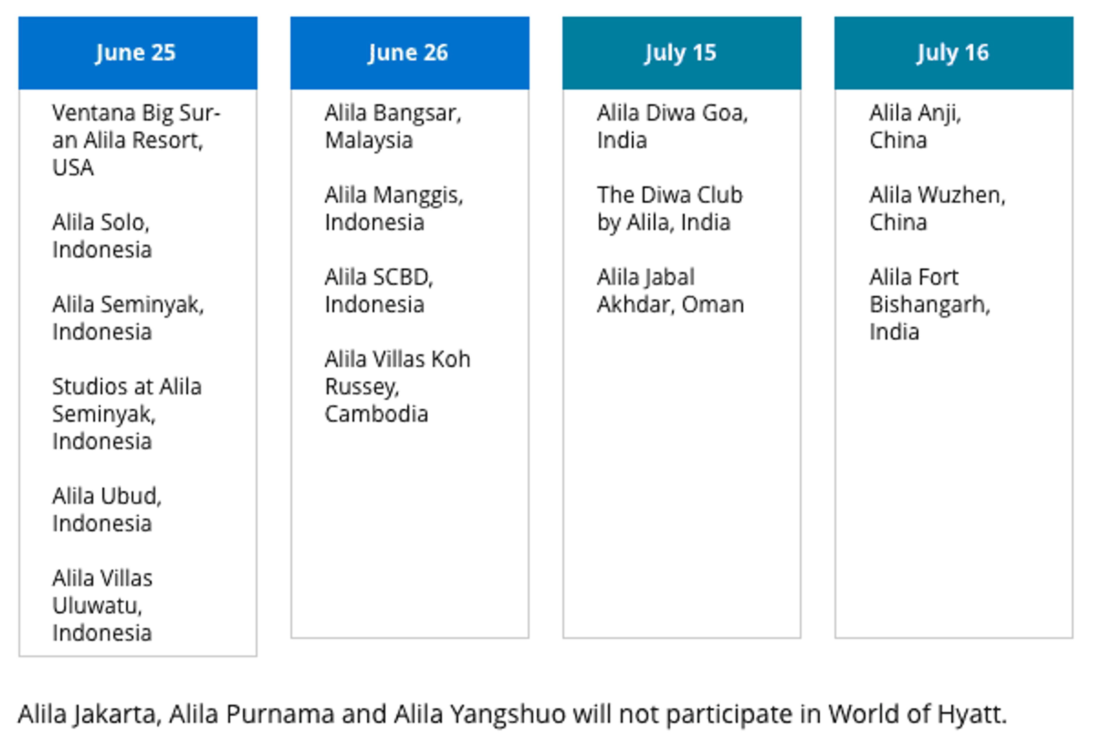 Alila Hotels Joins World Of Hyatt Booking Details