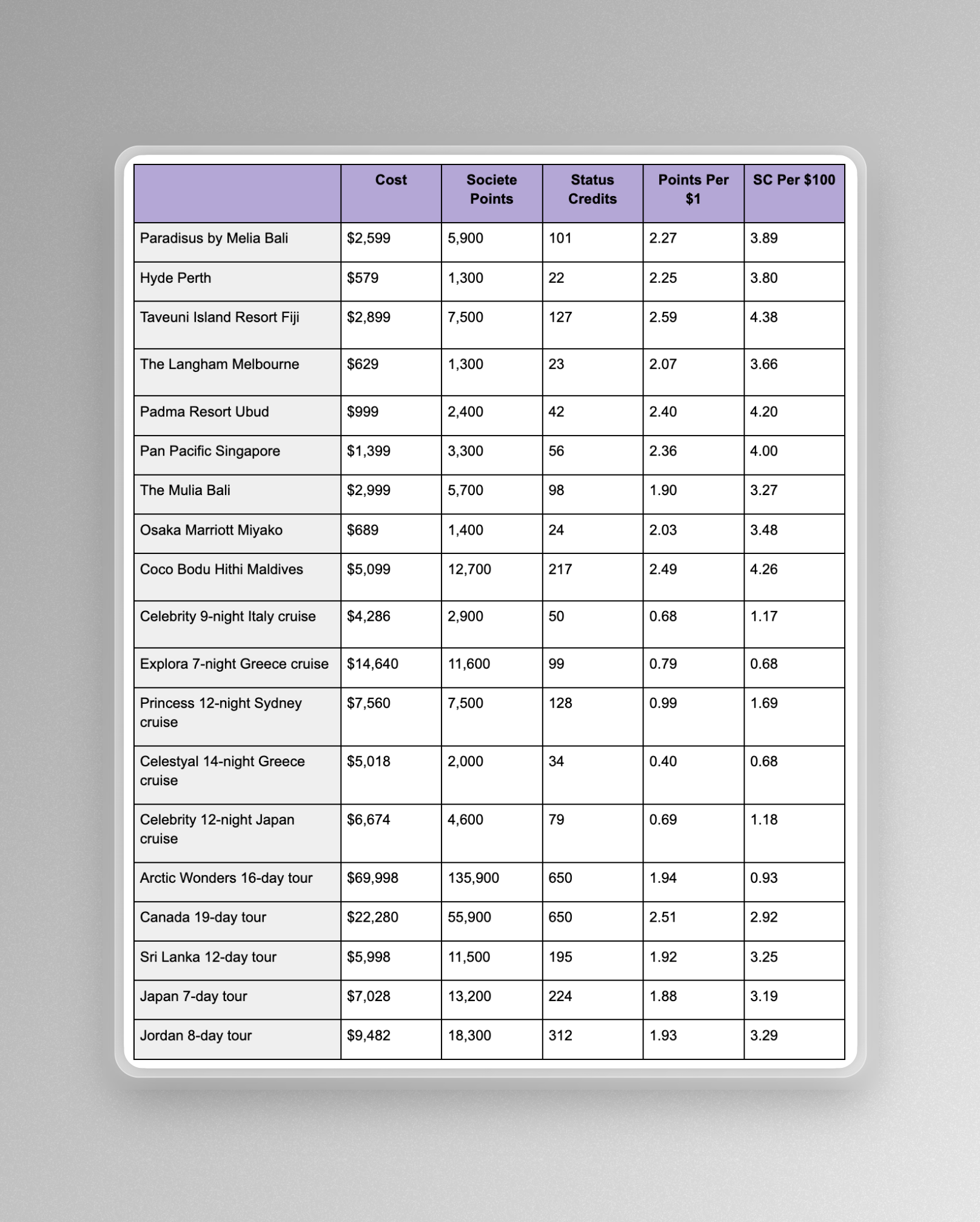 Luxury Escapes Société redemption comparison