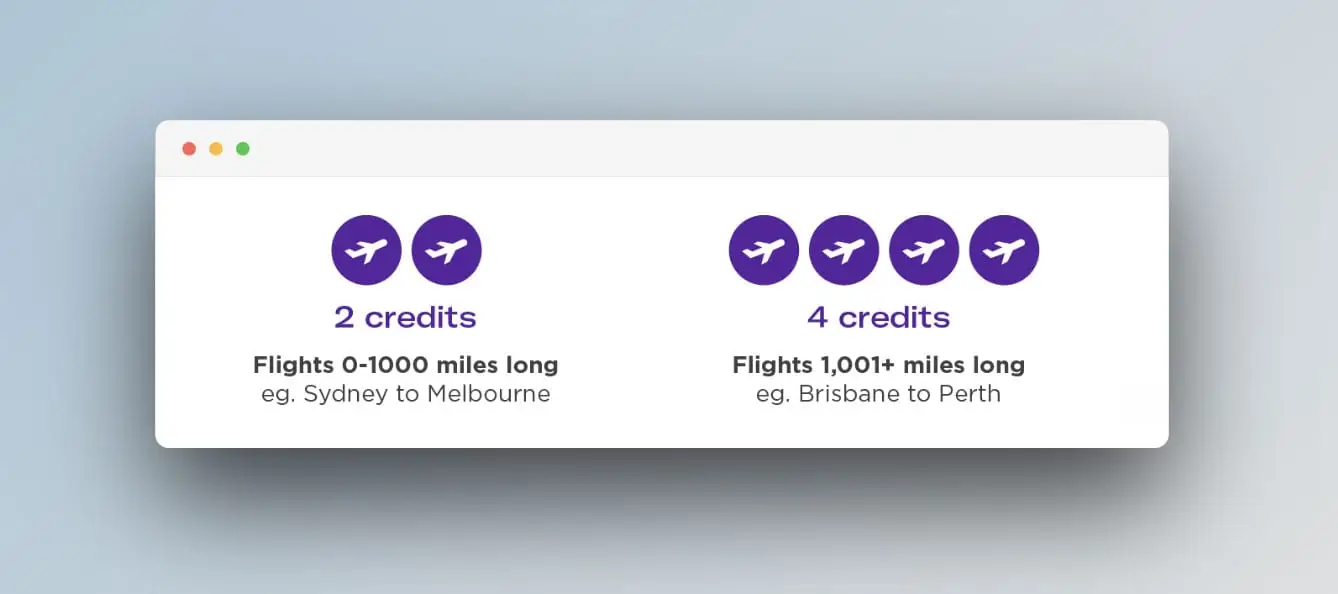 Virgin Australia Upgrade Vouchers