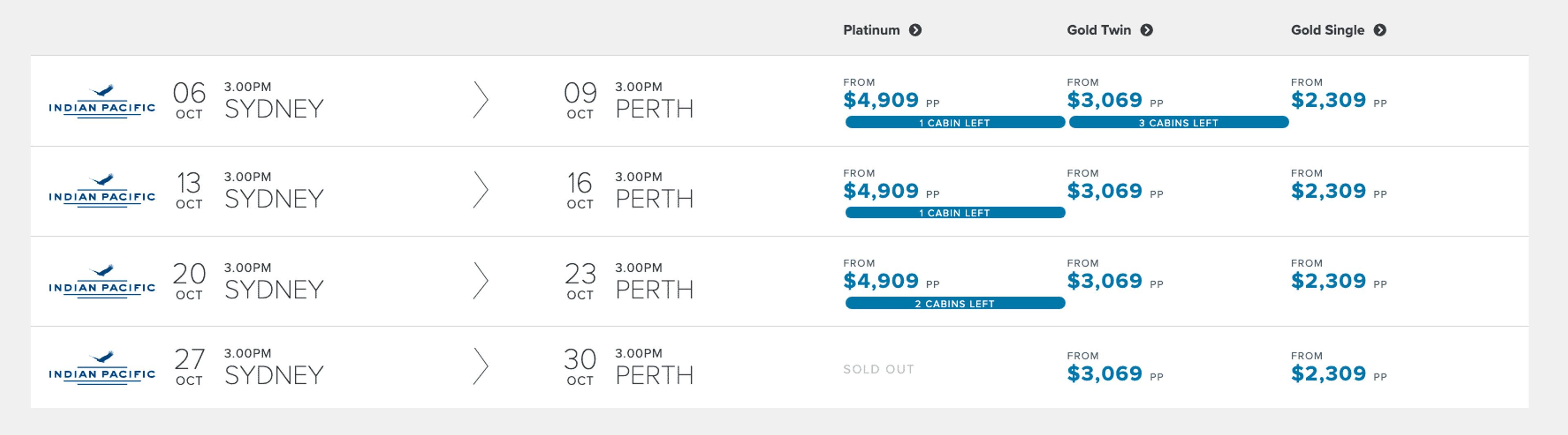 Qantas Classic Rail Reward – Indian Pacific