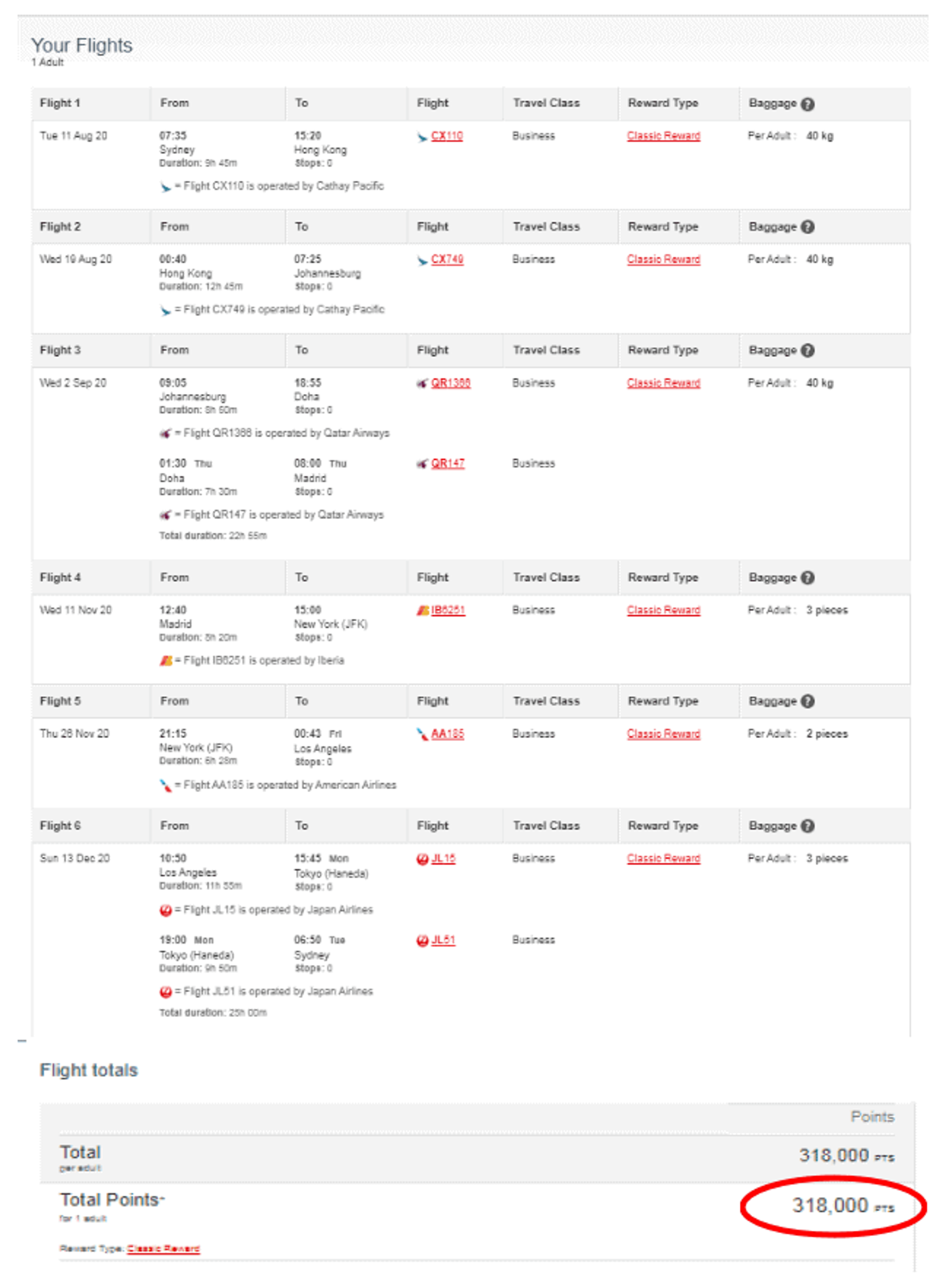 Qantas Round The World Points Booking Guide Point Requirements  