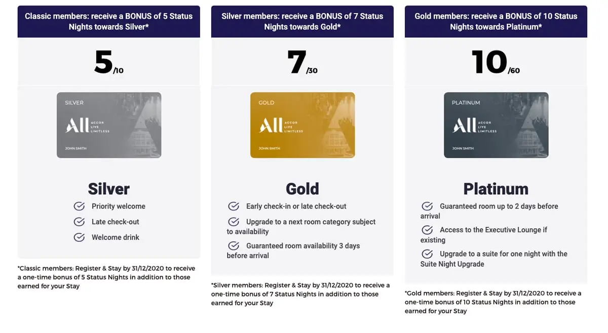 Accor ALL Status Fast Track Promotion Cards