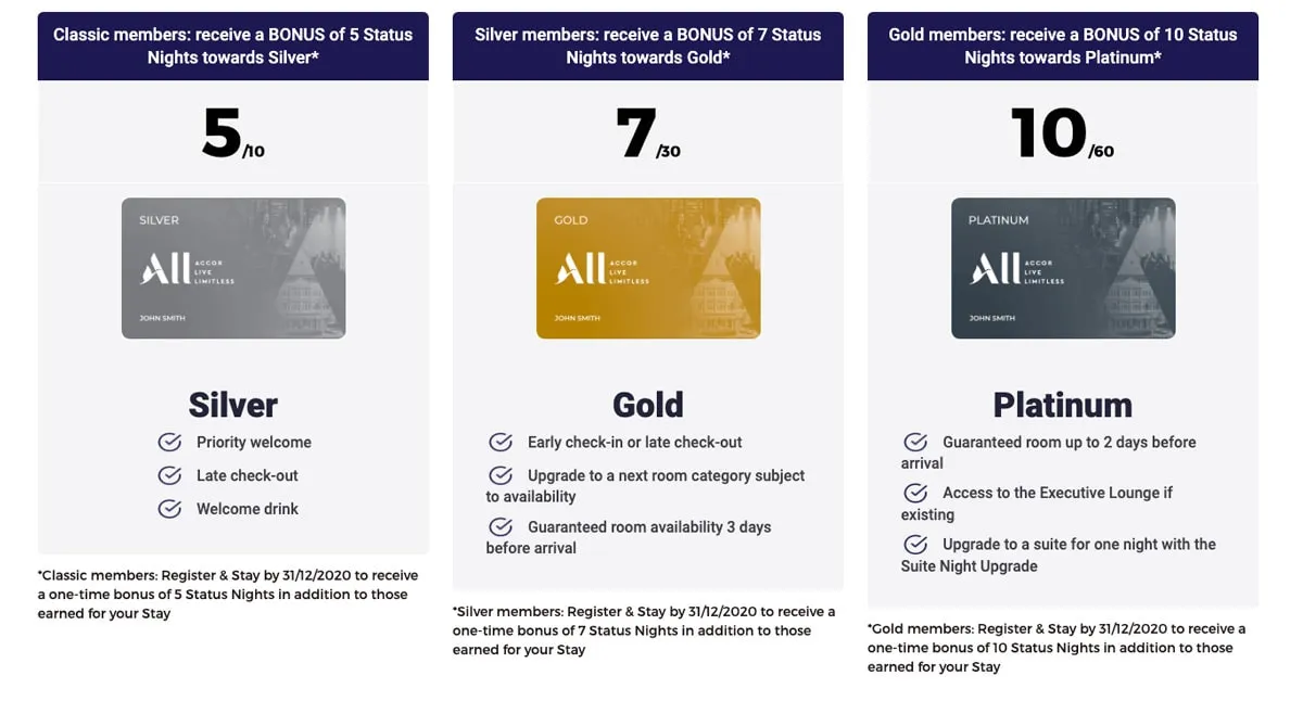 Accor ALL Status Fast Track Promotion Cards