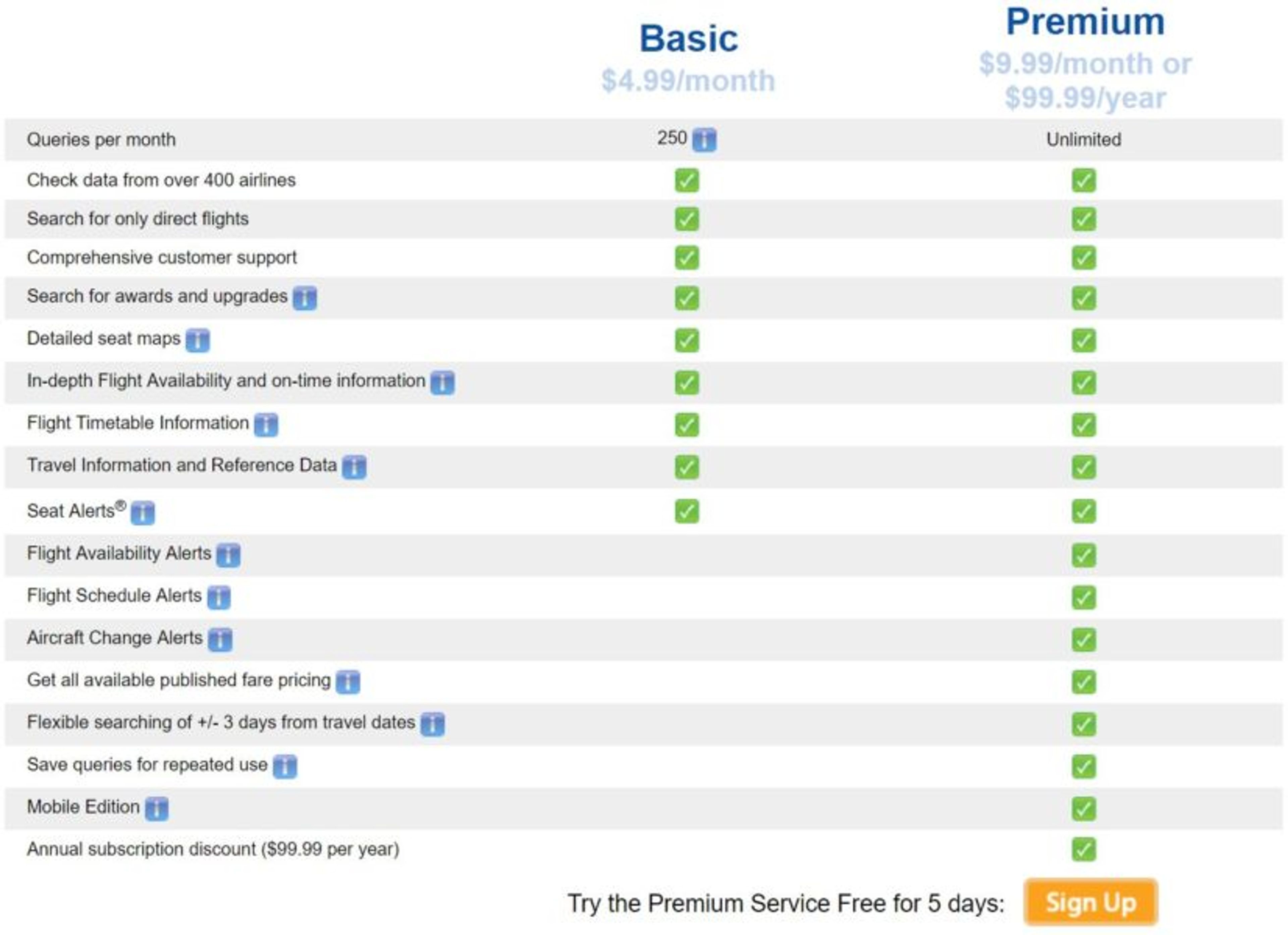 Ultimate Guide: ExpertFlyer Plans