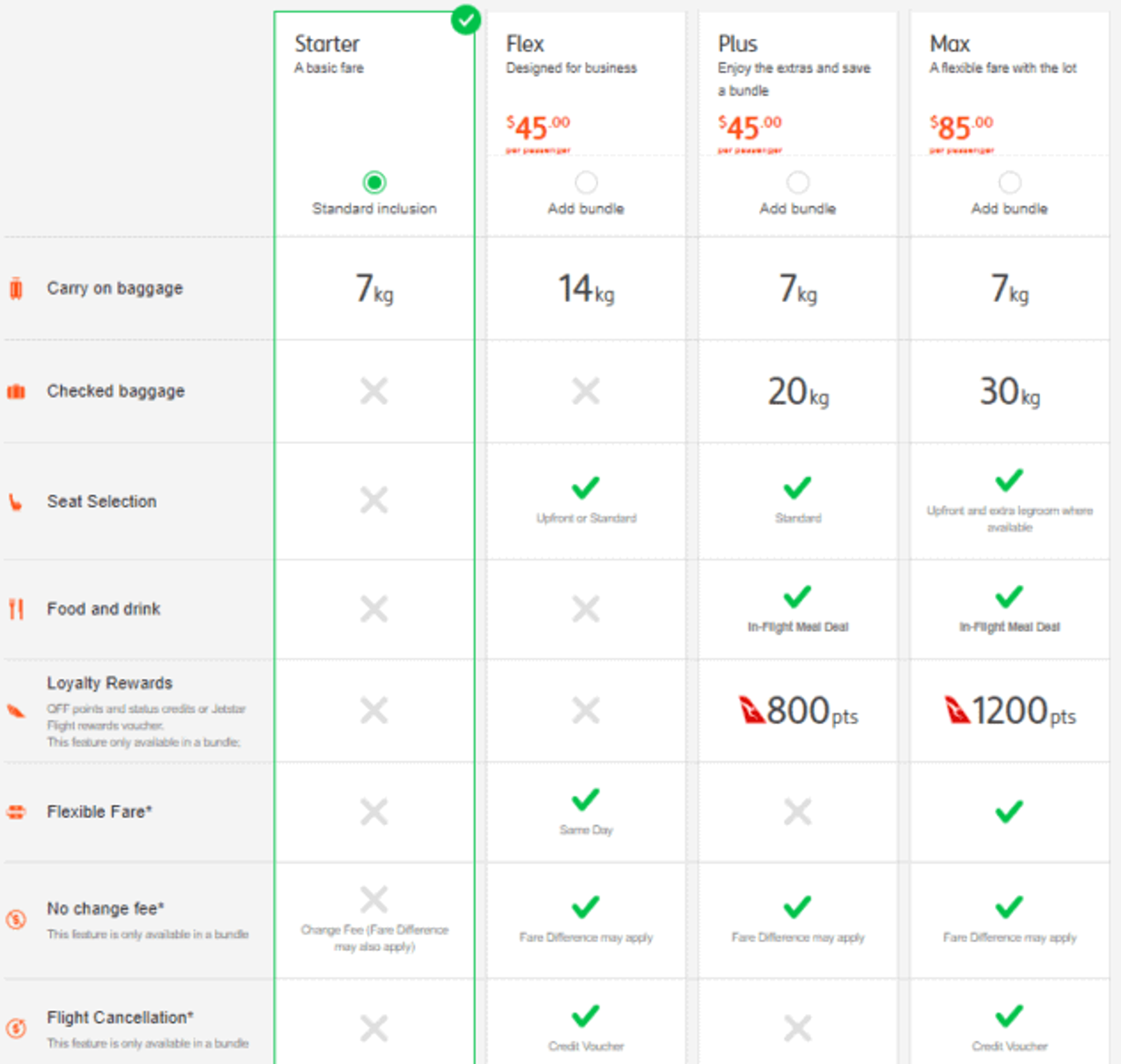 How to earn Qantas Points and Status Credits