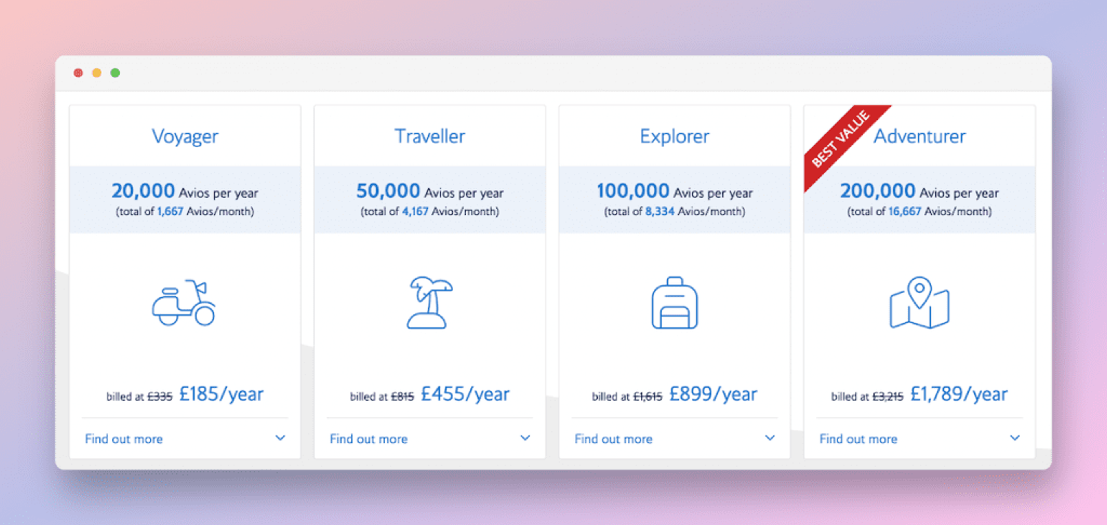 Annual options on the Avios subscription page.