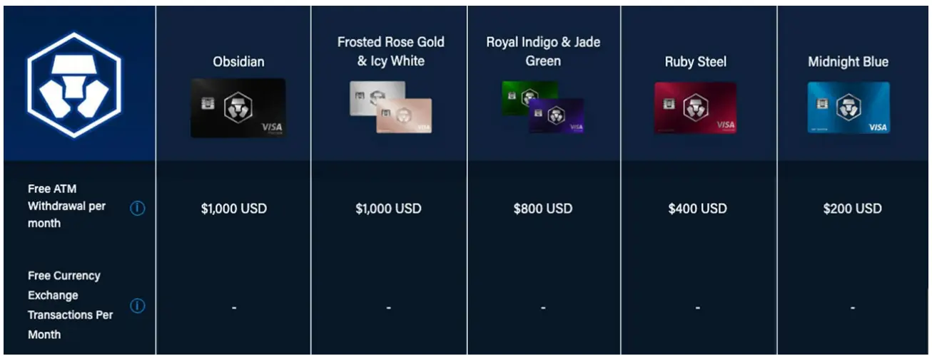 Crypto.com Debit Cards