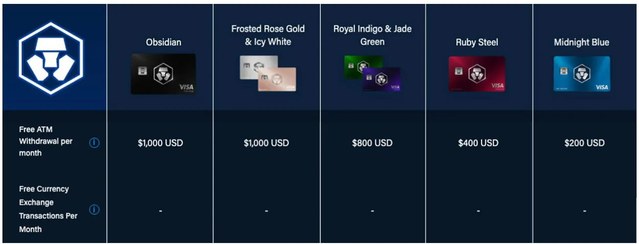 Crypto.com Debit Cards