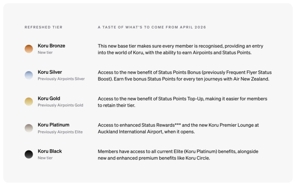 Air New Zealand Koru status tiers