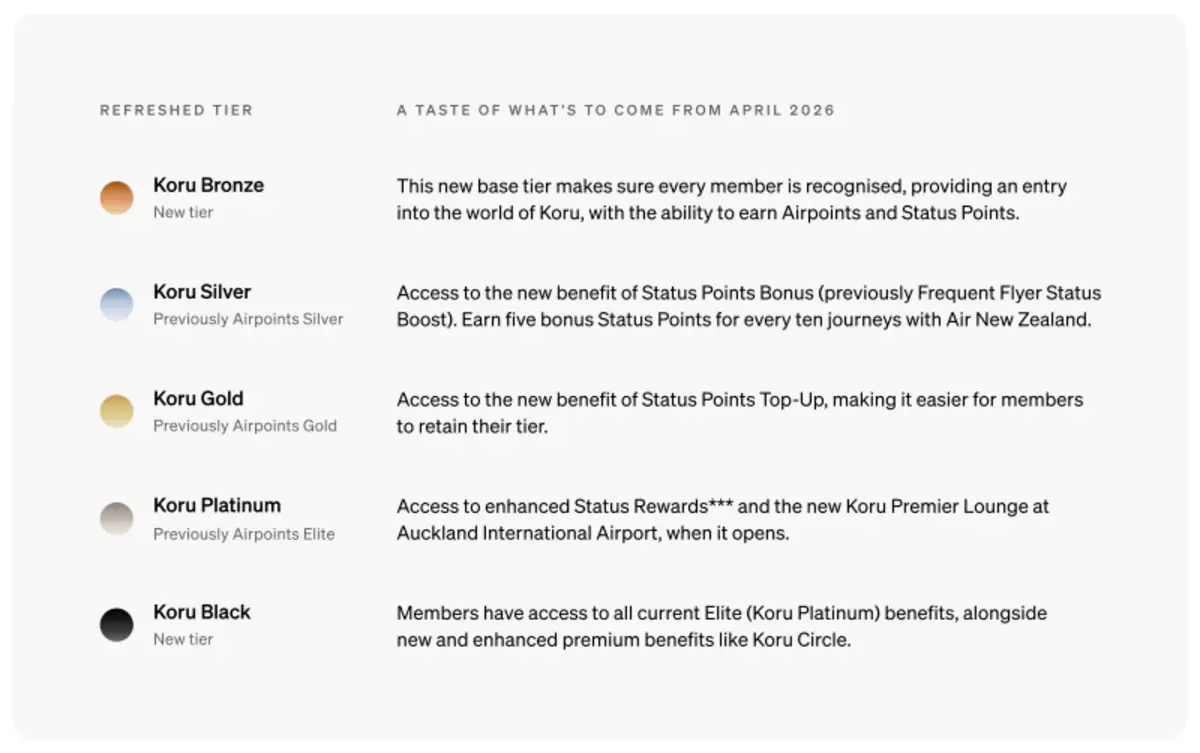 Air New Zealand Koru status tiers