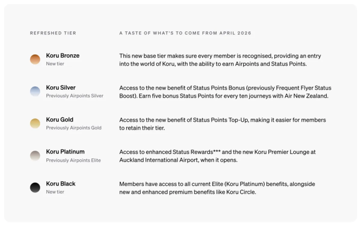 Air New Zealand Koru status tiers