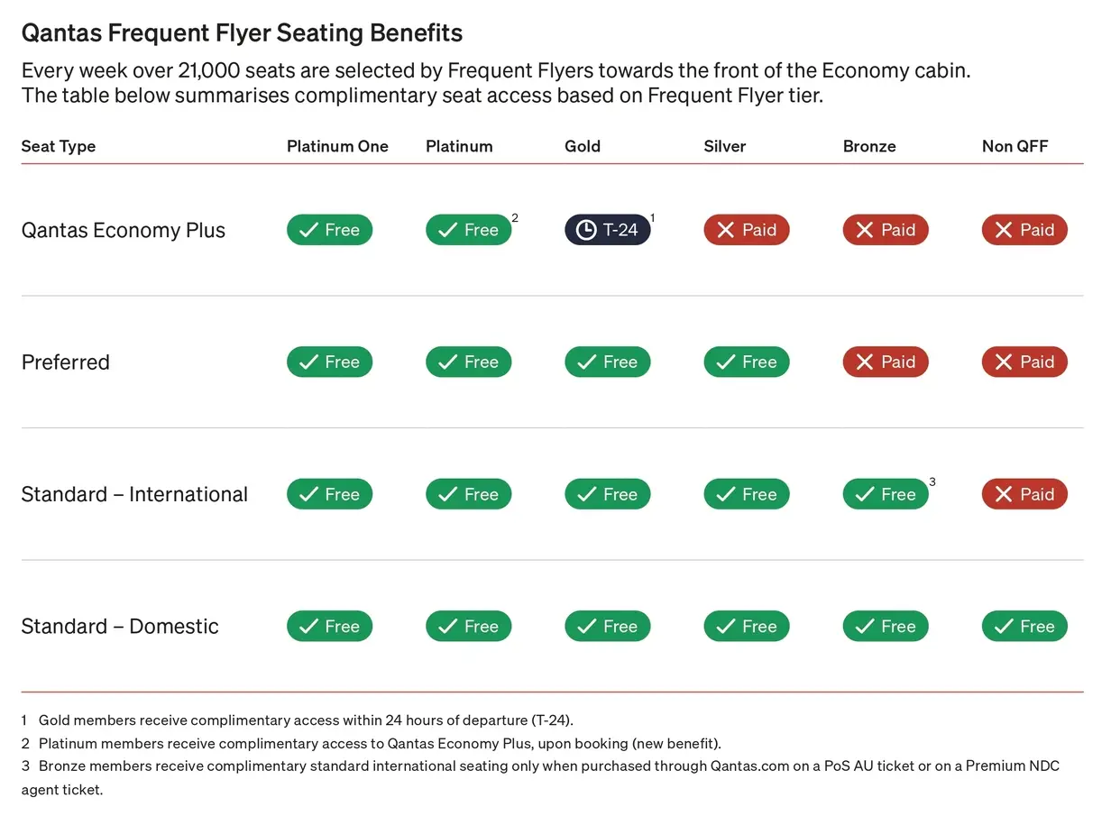 Platinum flyers can select Economy Plus free-of-charge