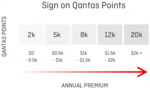 Your Ultimate Guide To Qantas Insurance Qantas Points