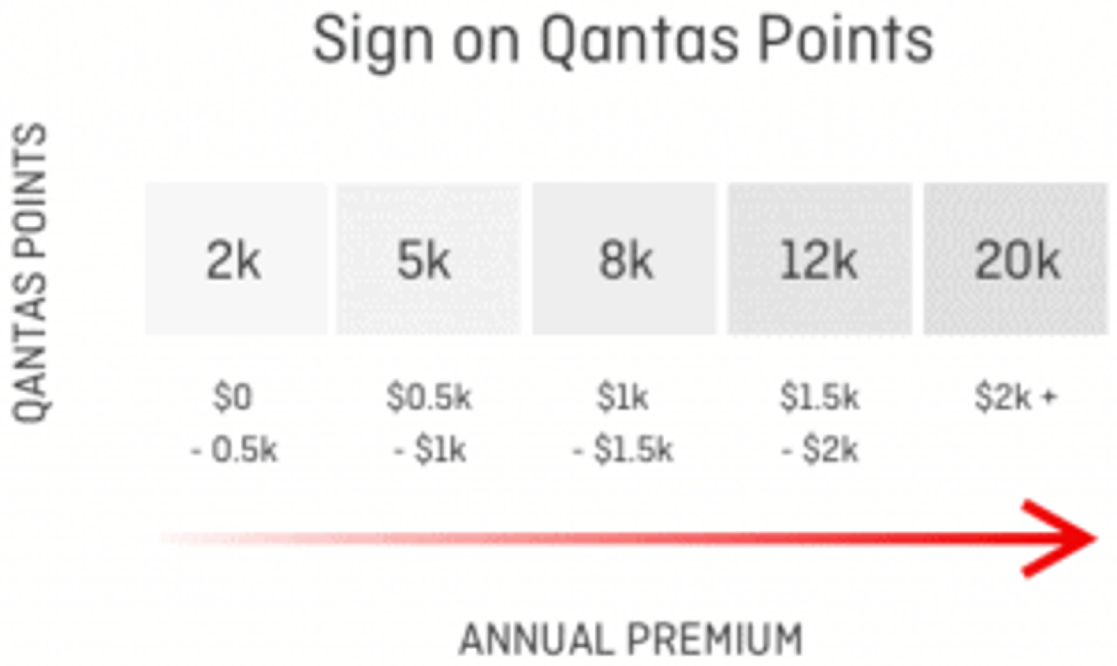 Your Ultimate Guide To Qantas Insurance Qantas Points