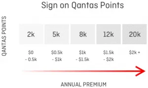 Your Ultimate Guide To Qantas Insurance Qantas Points