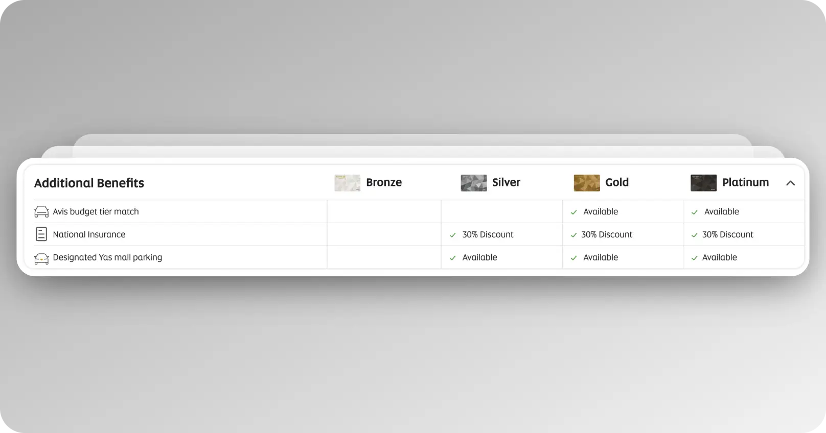 Etihad Guest Additional Status Benefits