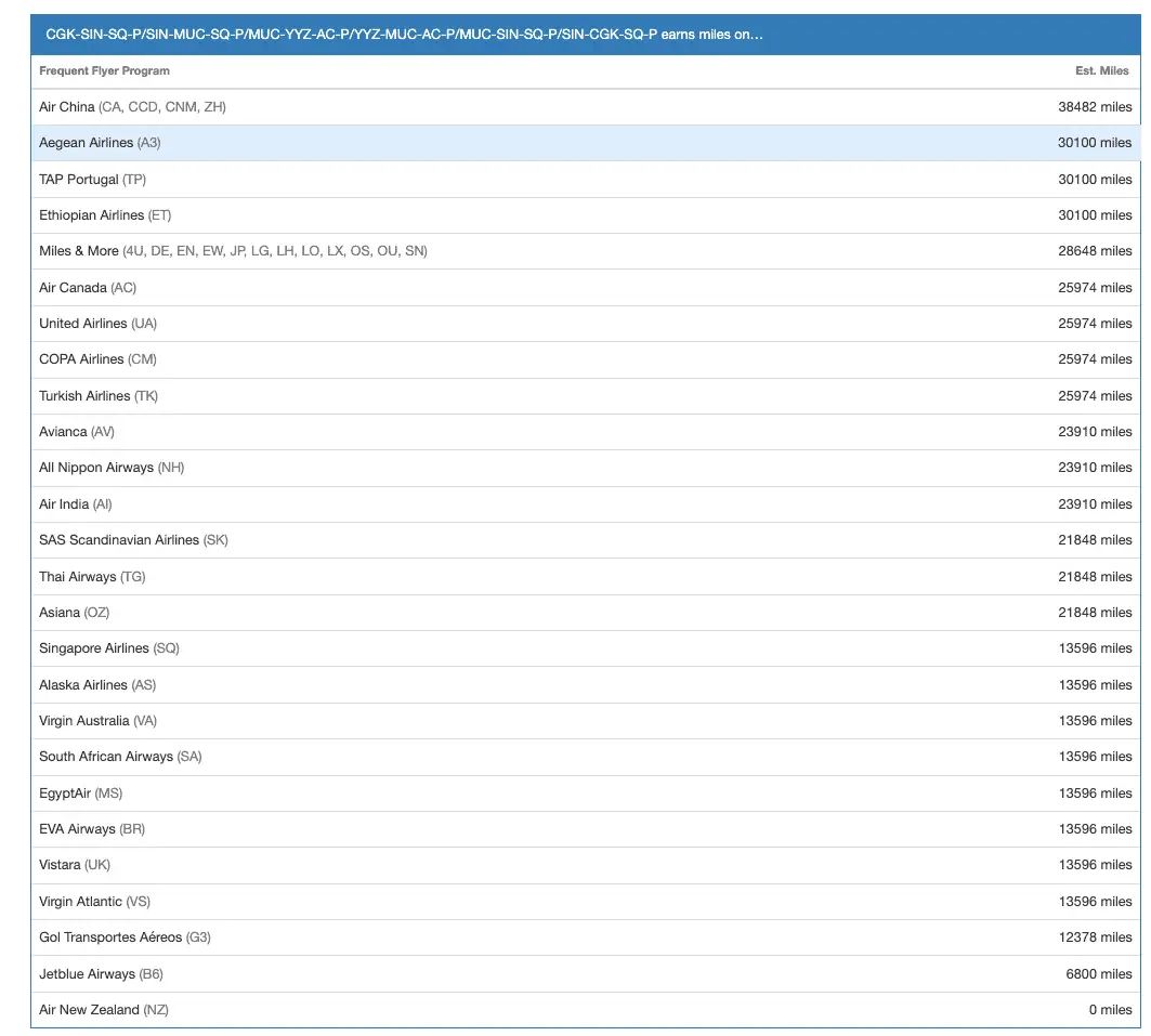 program list