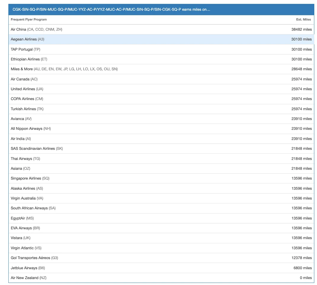 program list
