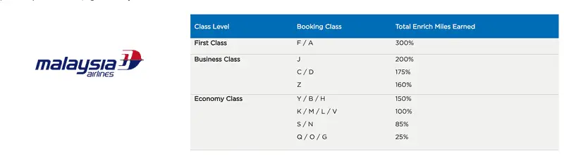 ticketing class