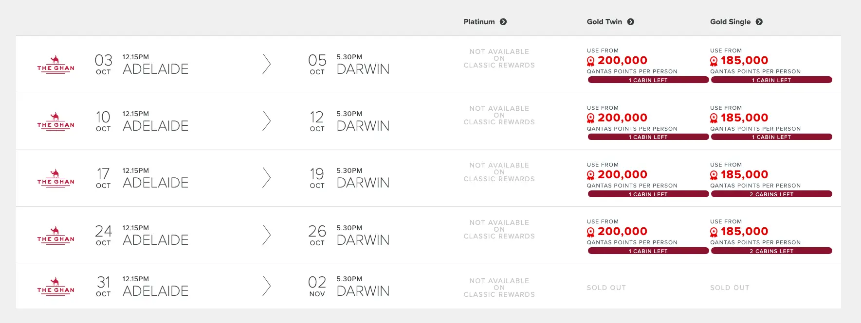 Qantas Classic Rail Rewards