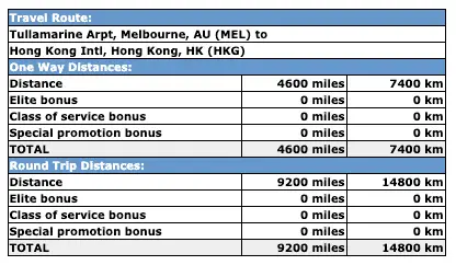 Velocity Frequent Flyer - Ultimate Guide Comparisson