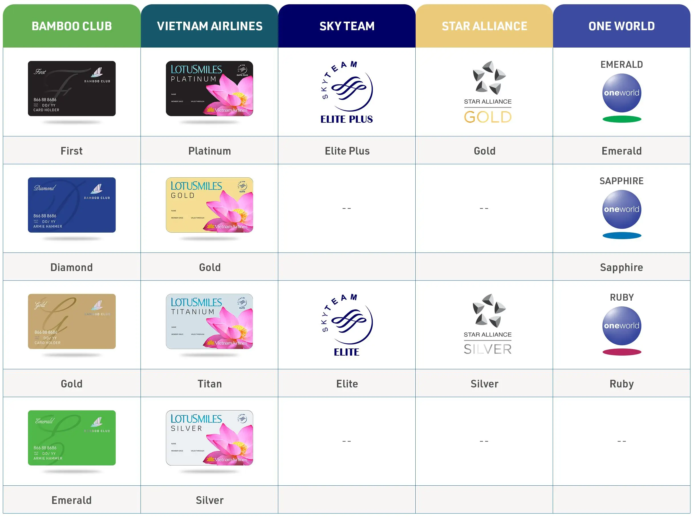 Tier Matching