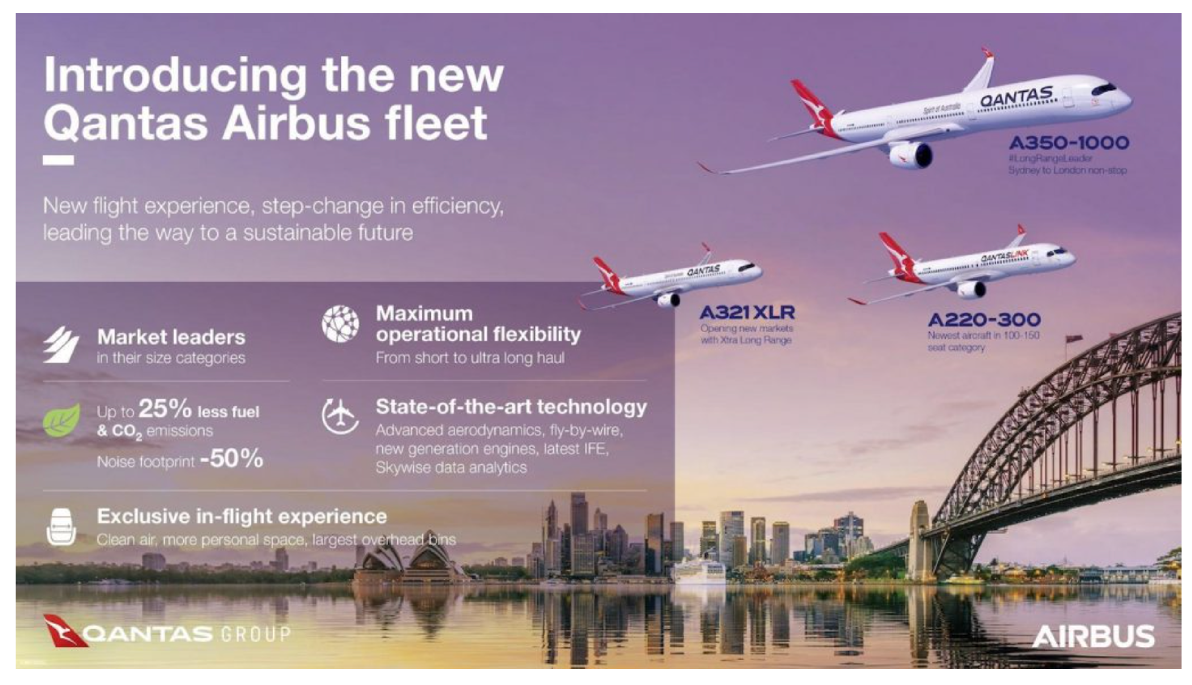 Showcasing the Qantas Fleet