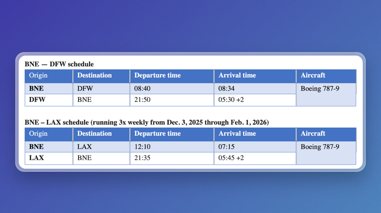 American Airlines B787-9P Brisbane schedule