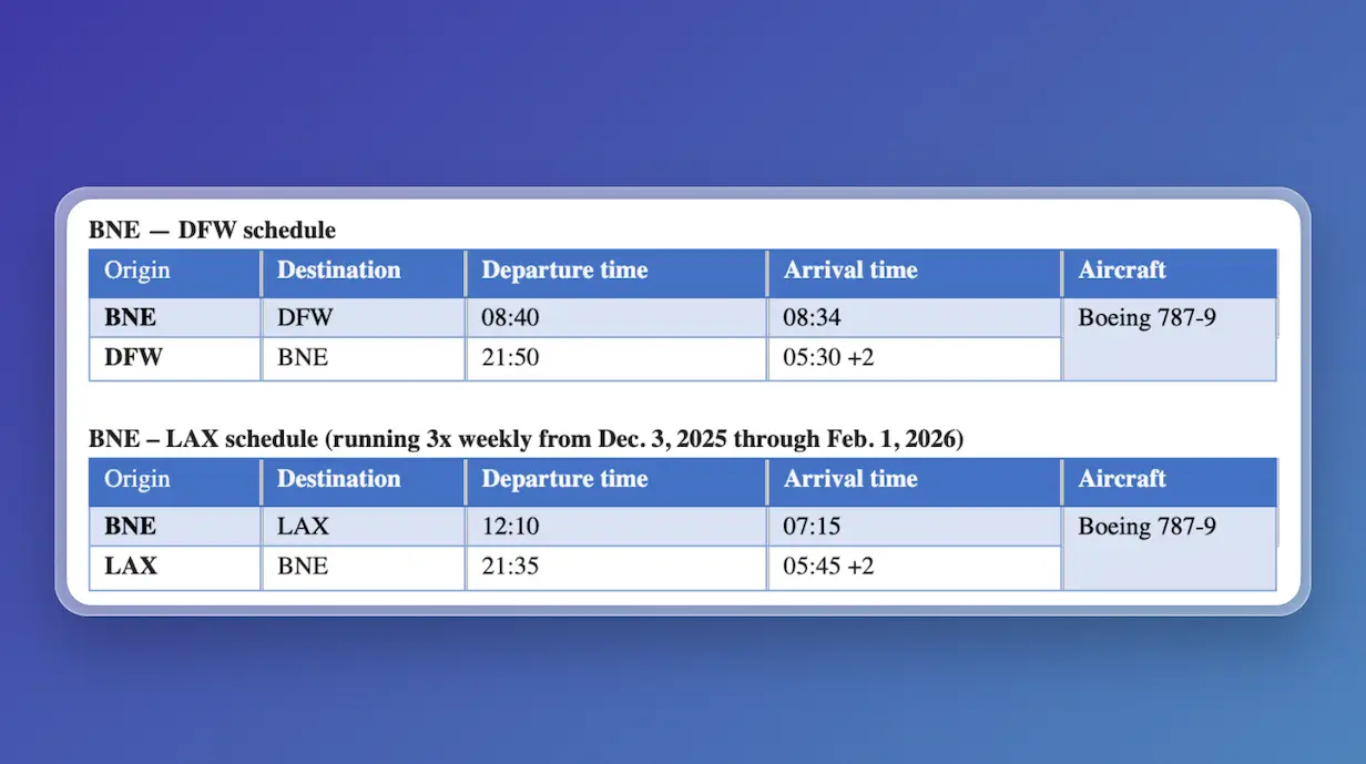 American Airlines B787-9P Brisbane schedule