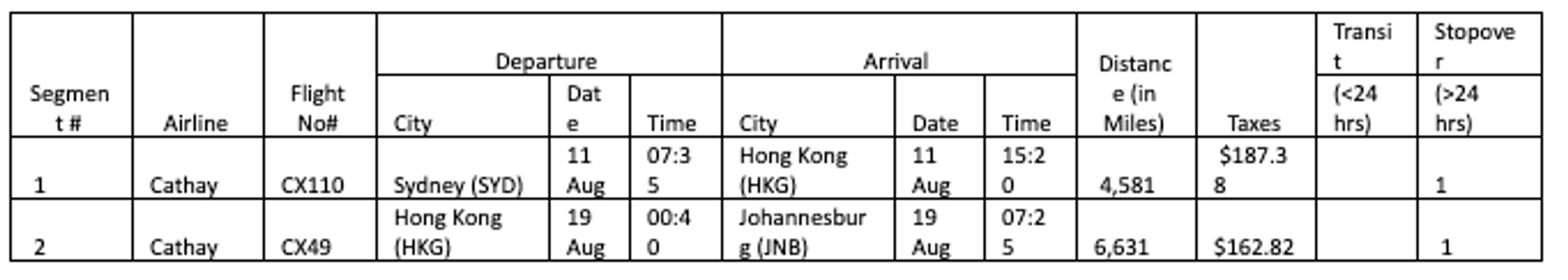 Qantas Round The World Points Booking Guide