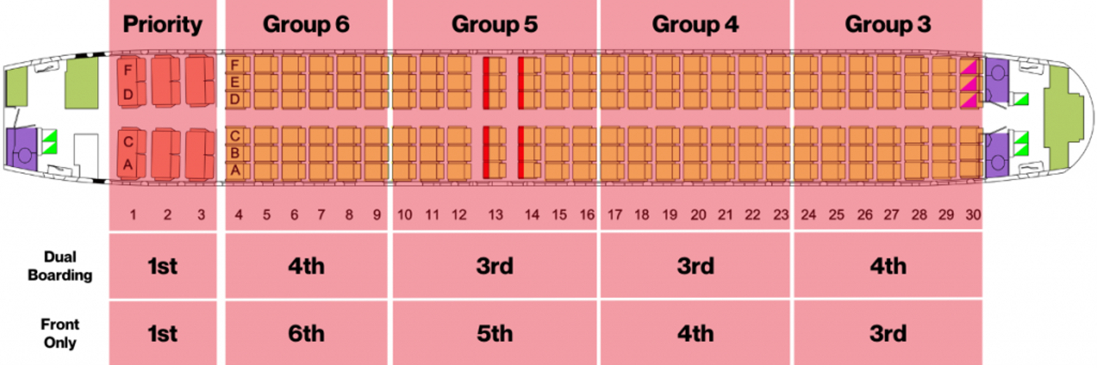 boarding zones