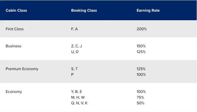 Fast Track To Singapore Airlines KrisFlyer Elite Status Cabin Class