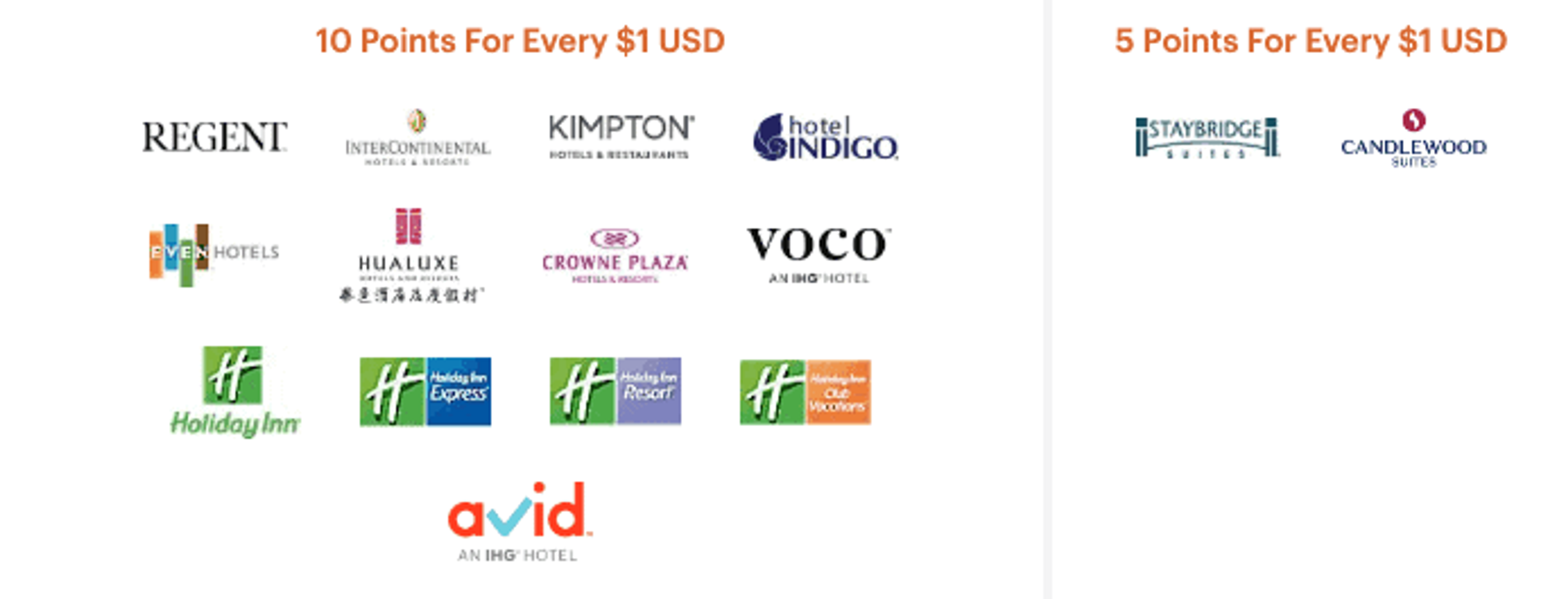 IHG Rewards Club - Ultimate Guide Points Convertion