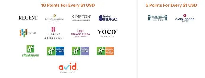 IHG Rewards Club - Ultimate Guide Points Convertion