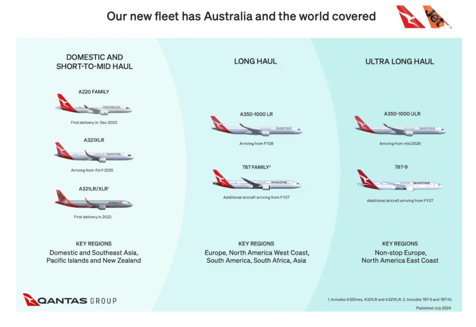 Flight Hacks image