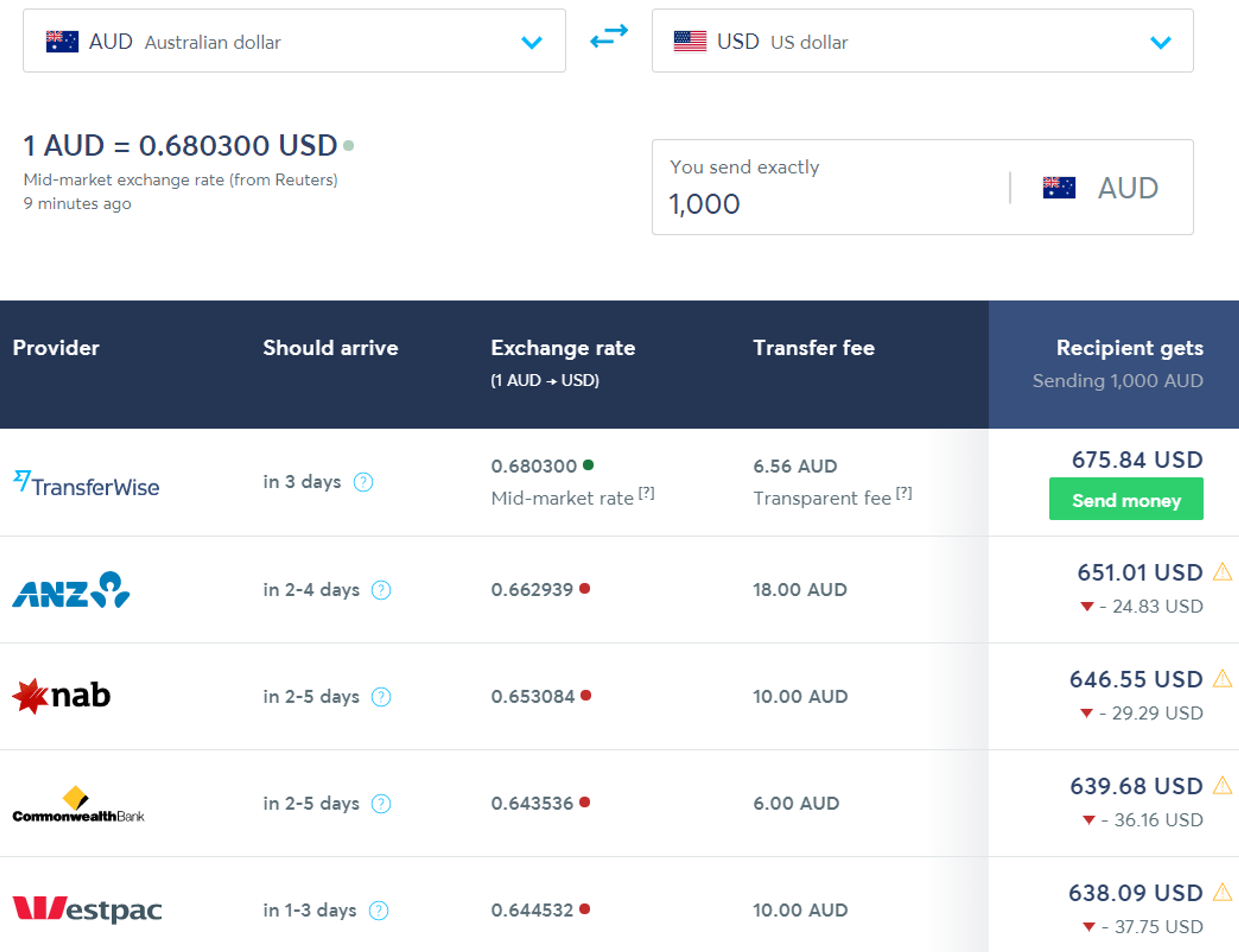 Wise Exchange Rates