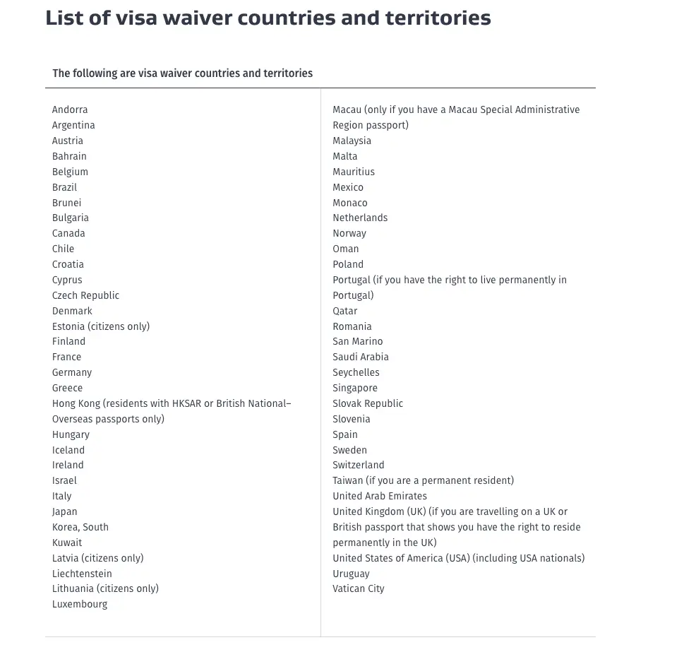 List of Visa Waiver countries and territories
