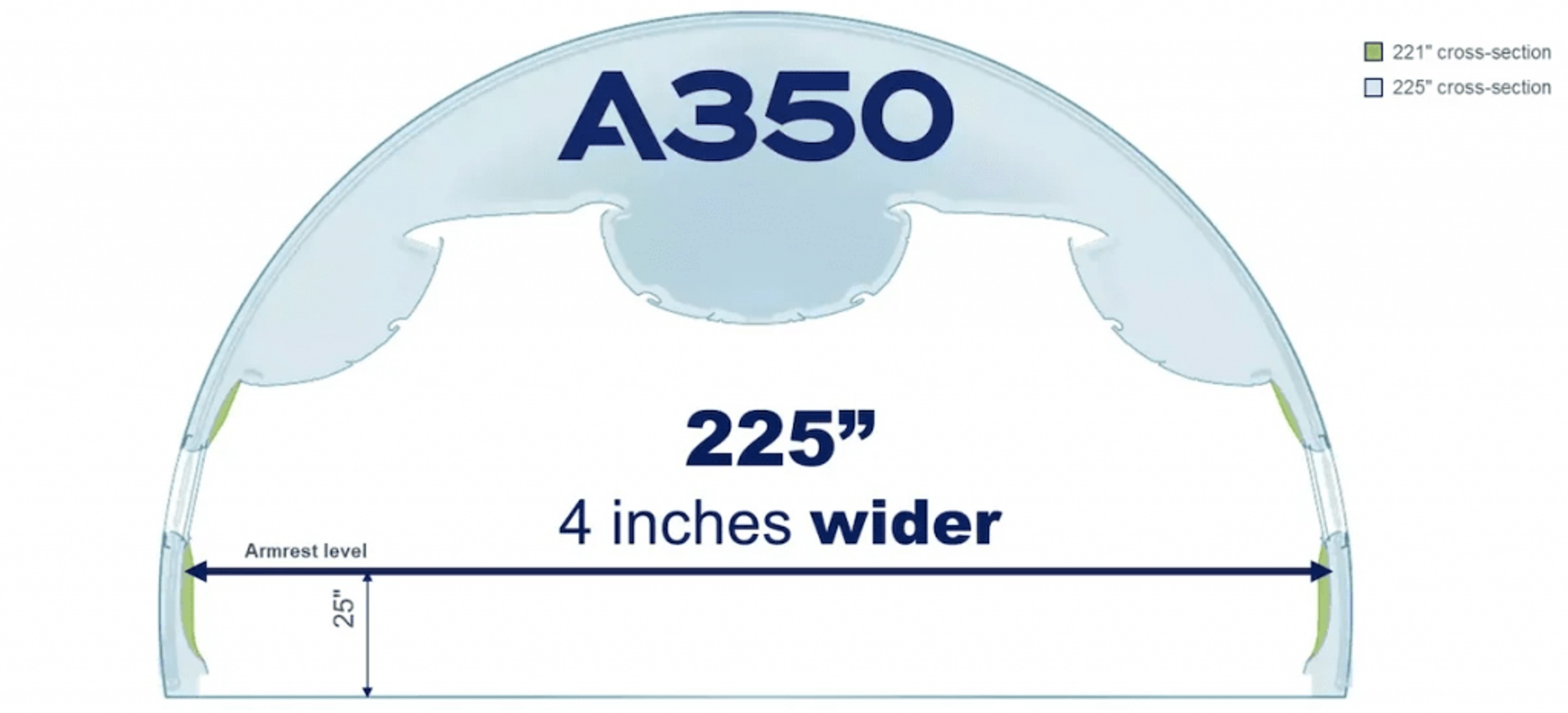 New A350 Cabin Standard