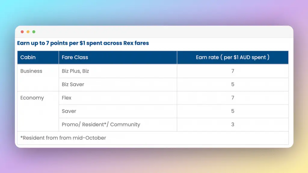How To Earn Rex Points