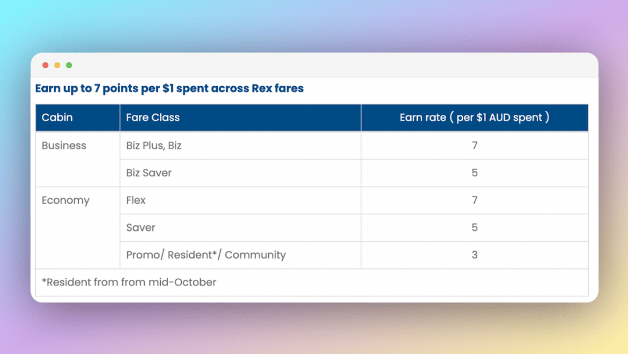 Your Ultimate Guide To Regional Express Rex Flyer