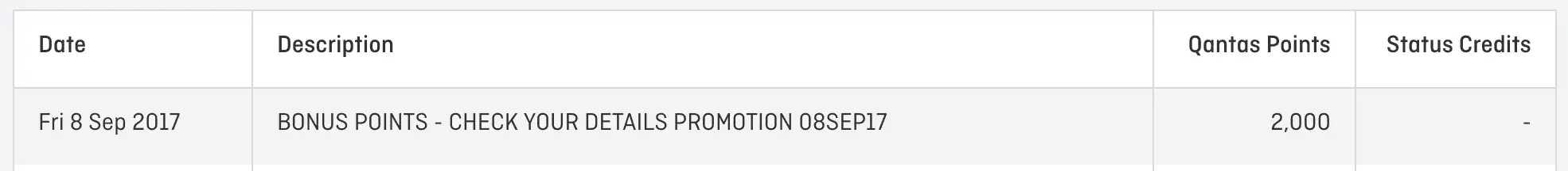 Easiest 2000 Qantas Points You Can Earn