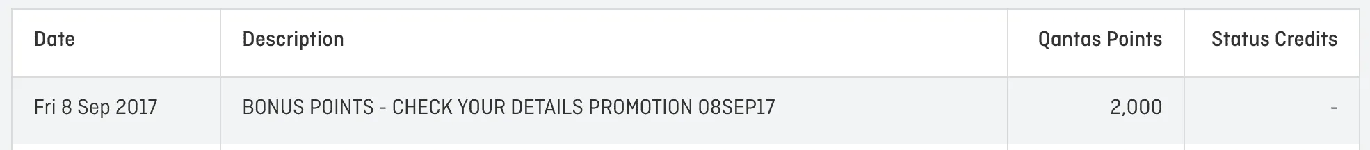 Easiest 2000 Qantas Points You Can Earn