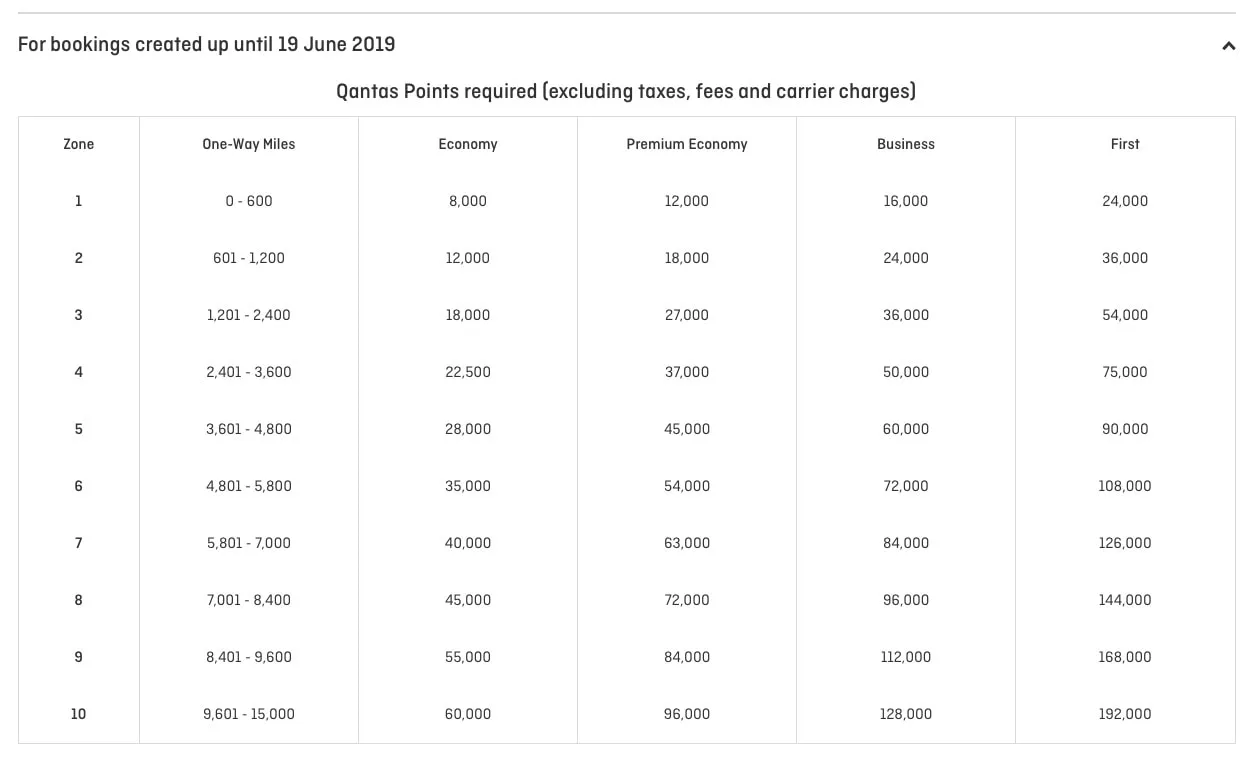 Qantas Class Flight Reward Chart June 19