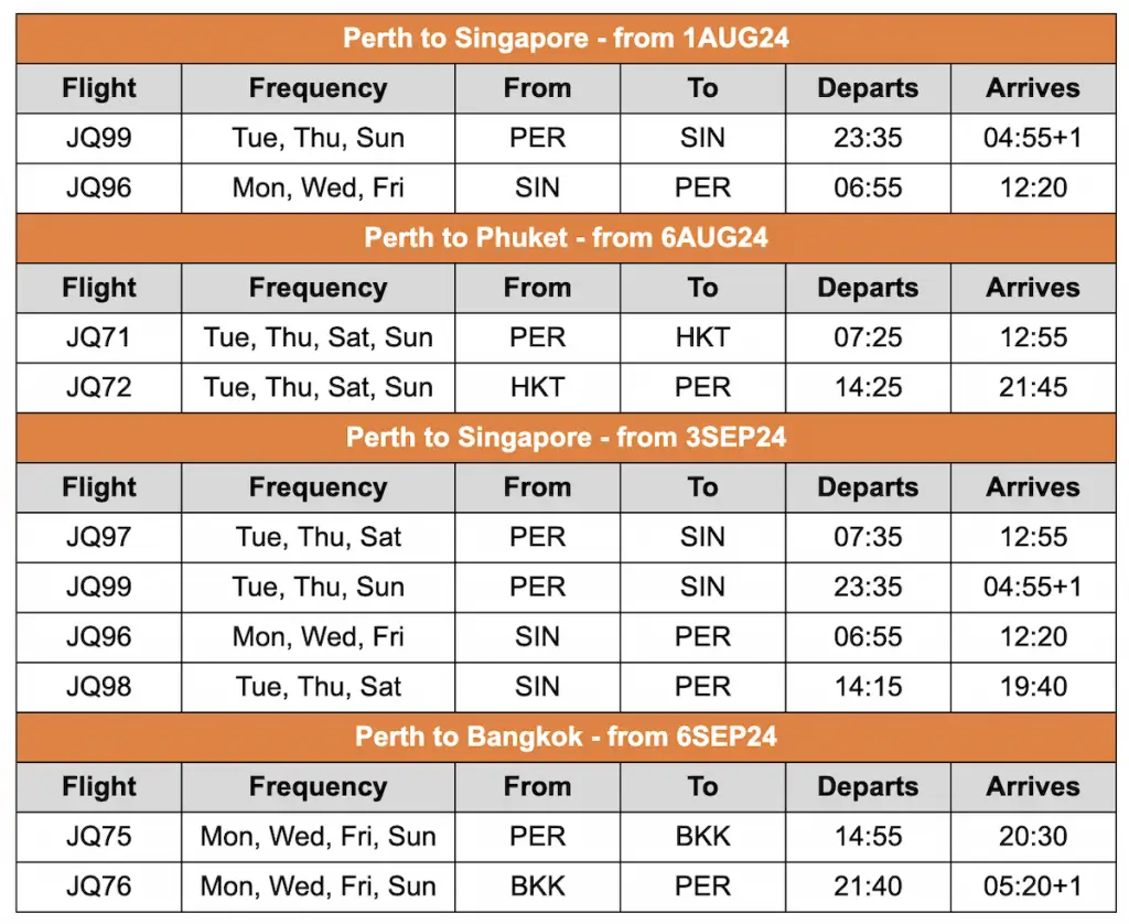 Jetstar schedule new perth