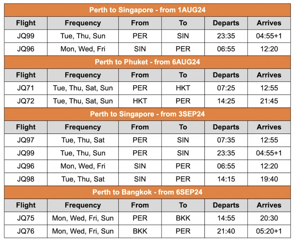 Jetstar schedule new perth